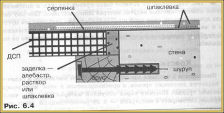 Шпатлевка стен с серпянкой